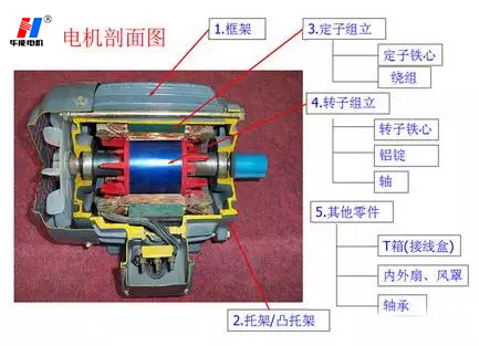 高效節(jié)能電機(jī),山東電機(jī)生產(chǎn)廠(chǎng)家