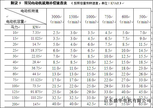 山東盛華電機(jī)生產(chǎn)廠家