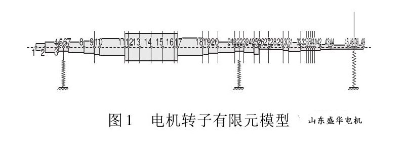 山東盛華電機生產廠家