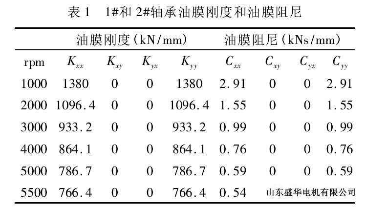 山東盛華電機生產廠家