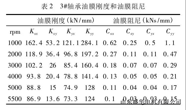 山東盛華電機生產廠家