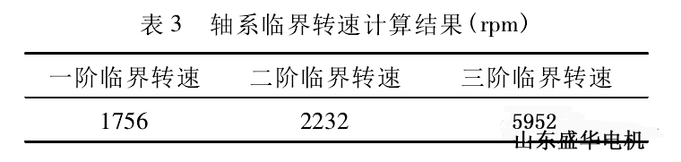 山東盛華電機(jī)生產(chǎn)廠家