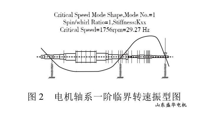 山東盛華電機(jī)生產(chǎn)廠家