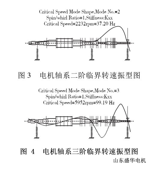 山東盛華電機(jī)生產(chǎn)廠家