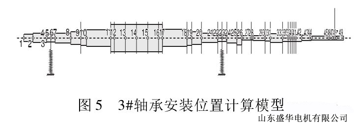 山東盛華電機(jī)生產(chǎn)廠家