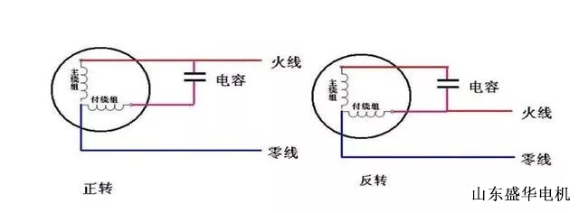 大功率電機.山東盛華電機生產(chǎn)廠家