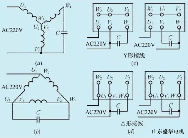 大功率電機.山東盛華電機生產(chǎn)廠家