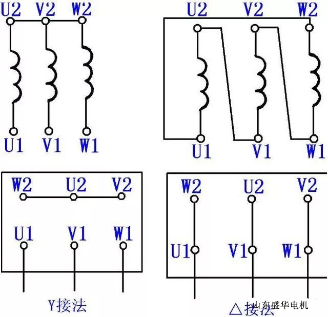 大功率電機.山東盛華電機生產(chǎn)廠家