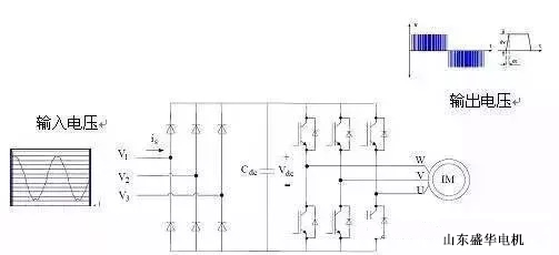 大功率電機(jī).山東盛華電機(jī)生產(chǎn)廠家