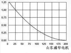 大功率電機(jī).山東盛華電機(jī)生產(chǎn)廠家