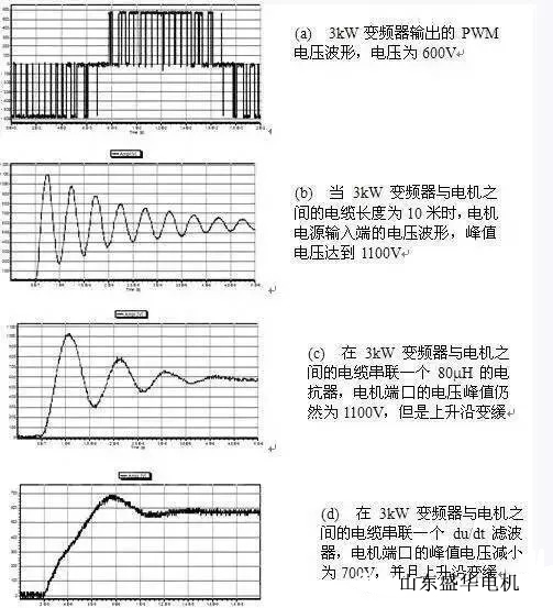 大功率電機(jī).山東盛華電機(jī)生產(chǎn)廠家