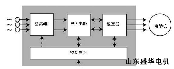 大功率電機(jī),電機(jī)生產(chǎn)廠家