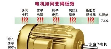 大功率電機(jī),電機(jī)生產(chǎn)廠家