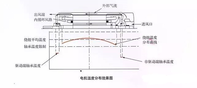 大功率電機(jī),電機(jī)生產(chǎn)廠家
