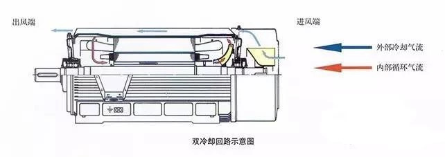 大功率電機(jī),電機(jī)生產(chǎn)廠家