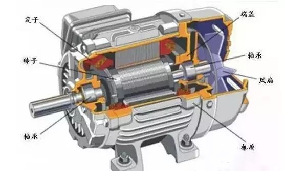 大功率電機,電機生產(chǎn)廠家