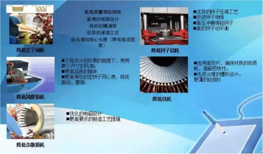 山東電機(jī)廠,超高效率電機(jī),高效率電機(jī),電機(jī)生產(chǎn)廠家