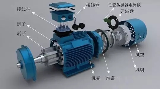 變頻調(diào)速電機(jī) 山東電機(jī)廠,電機(jī)生產(chǎn)廠家,盛華電機(jī),變頻調(diào)速電機(jī)